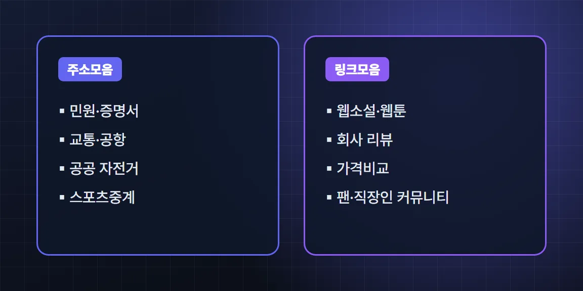 주소모음 상자와 링크모음 상자를 나란히 두고 각 게시판이 다루는 분야를 적은 그림