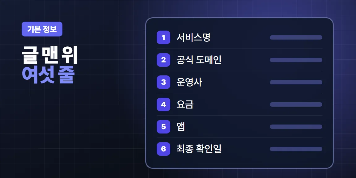 서비스명, 공식 도메인, 운영사, 요금, 앱, 최종 확인일 여섯 줄을 차례로 적은 기본 정보 목록 그림